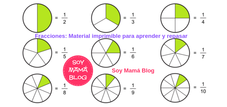 Lo más leído del 2019 en Soy Mamá Blog | Fracciones Material imprimible para aprender y repasar