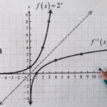 Photomath, app de apoyo en matemáticas