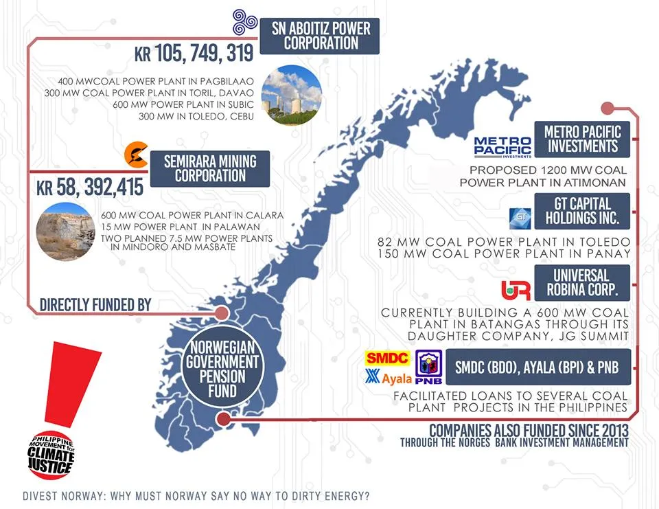 A quick look at coal projects funded by the Norwegian pension fund.