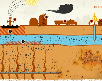 Fracking