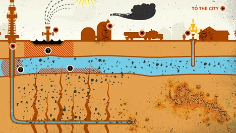 Fracking