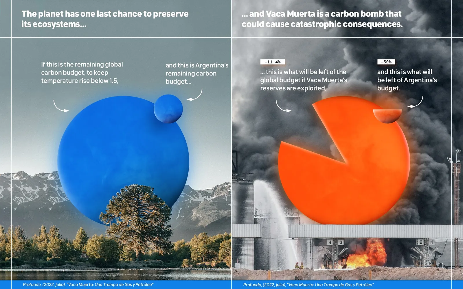 graphic about how Vaca Muerta is a Carbon Bomb