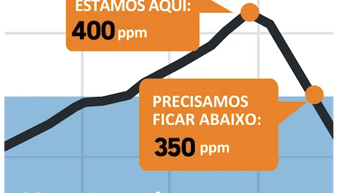 350ppm-chart-PT_500.png
