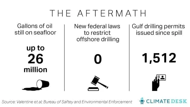 BP-cards-aftermath
