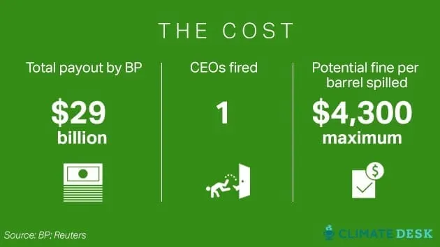 BP-cards-cost