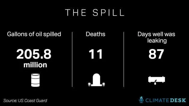 BP-cards-spill