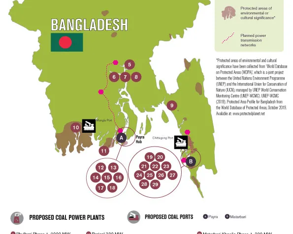 Bangladesh coal infographic