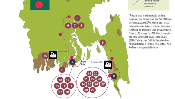 Bangladesh coal infographic