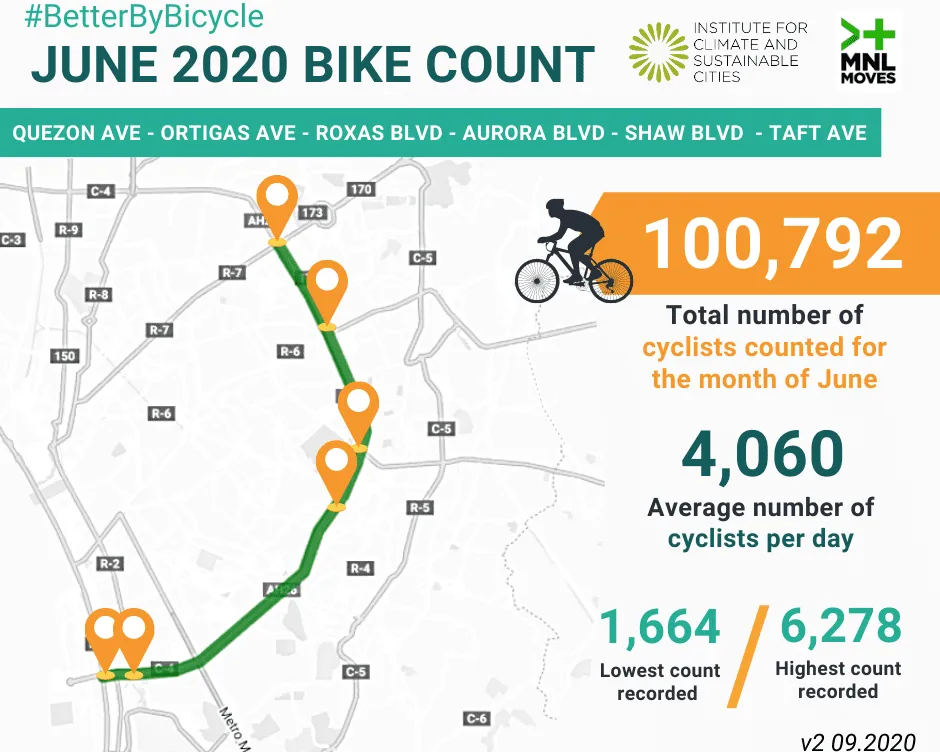 Better by Bicycle infographic
