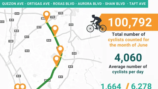 Better by Bicycle infographic