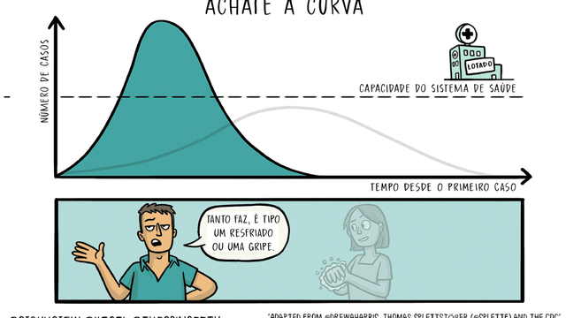 Covid-19-curves-graphic-social-v3_-_pt.gif