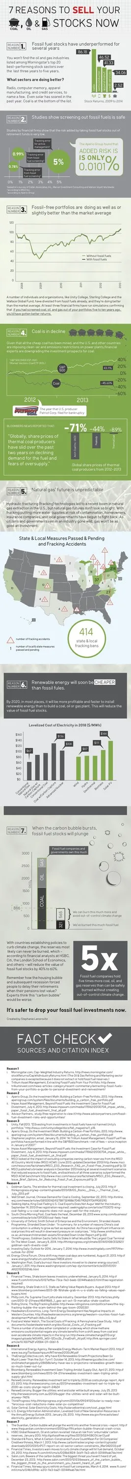 EMBARGOED til Apr2nd2014_Infographic_Seven_Reasons_Sell_Coal_Oil_Gas_Stocks