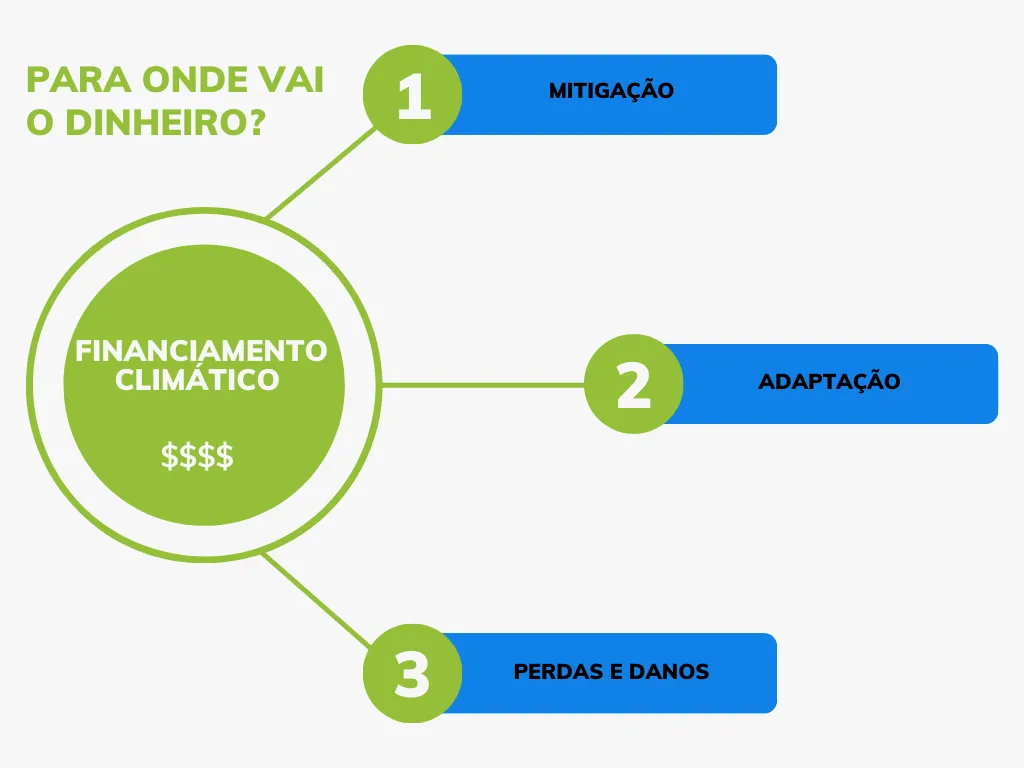 ES-Where-does-climate-finance-go-2.png