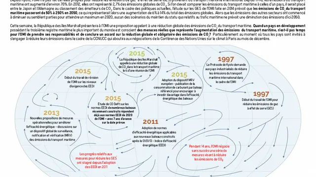 FR_International-Maritime-Organisation-Timeline22-1024x724.png
