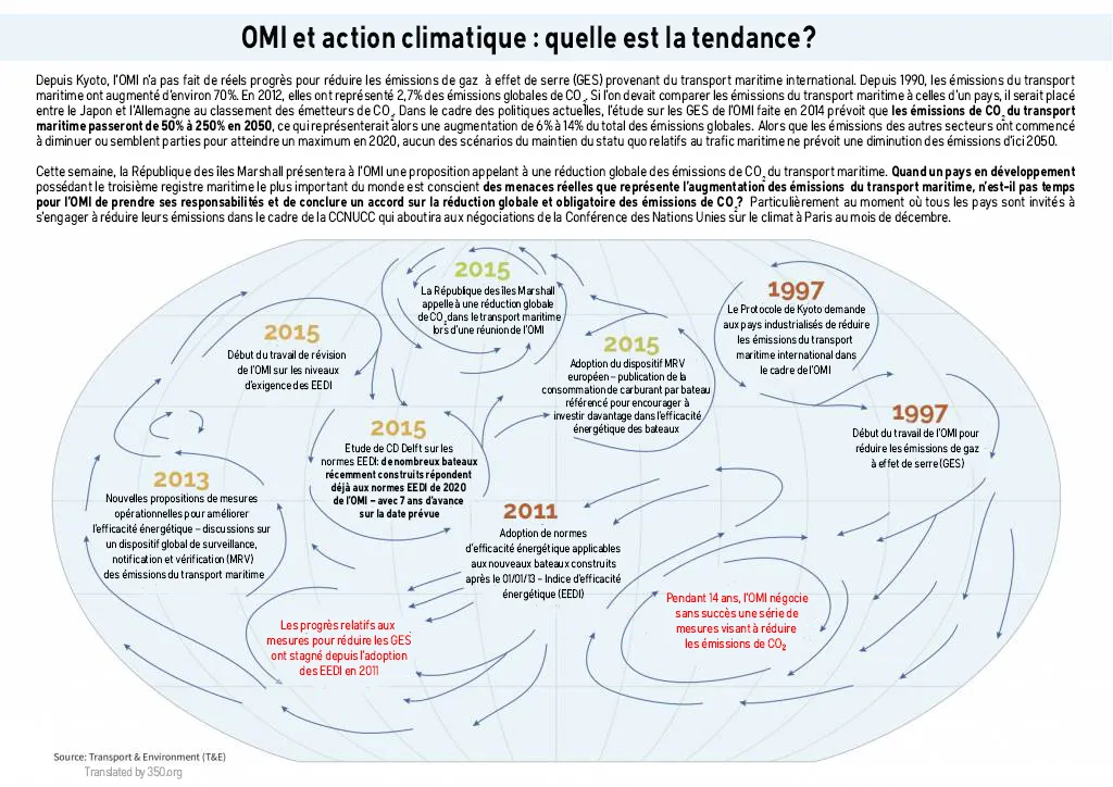 FR_International-Maritime-Organisation-Timeline22-1024x724
