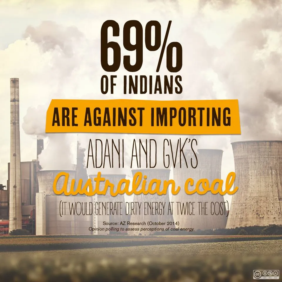 India Coal survey