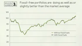Infographic_Seven_Reasons_Sell_Coal_Oil_Gas_Stocks_Cover_Crop-280x1024.jpg
