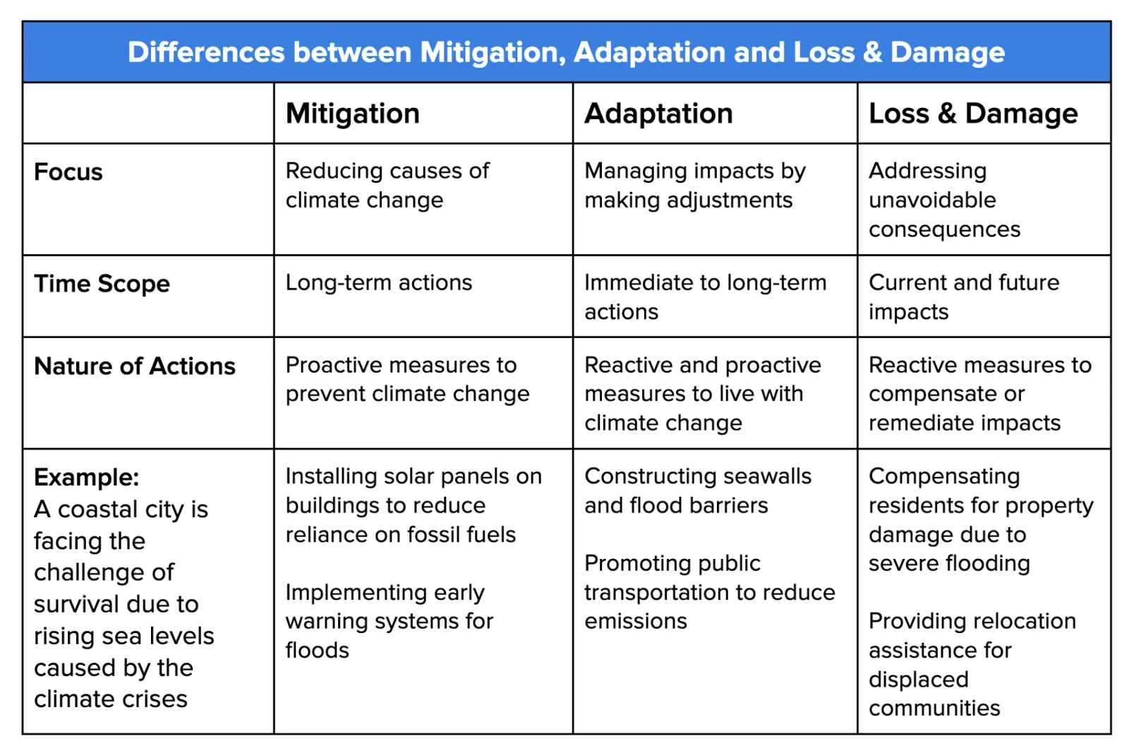Mitigation-adaption-LD.png