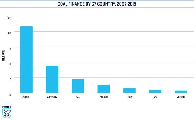 Annual Energy  Fig 6_01