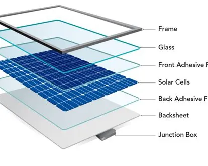 Where are solar panels made?