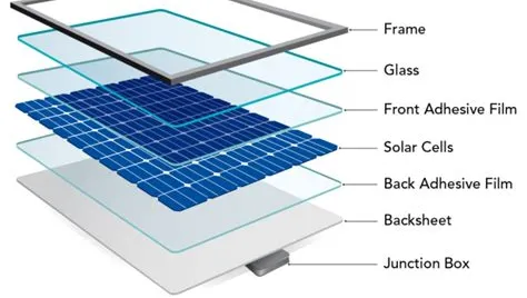 Where are solar panels made?