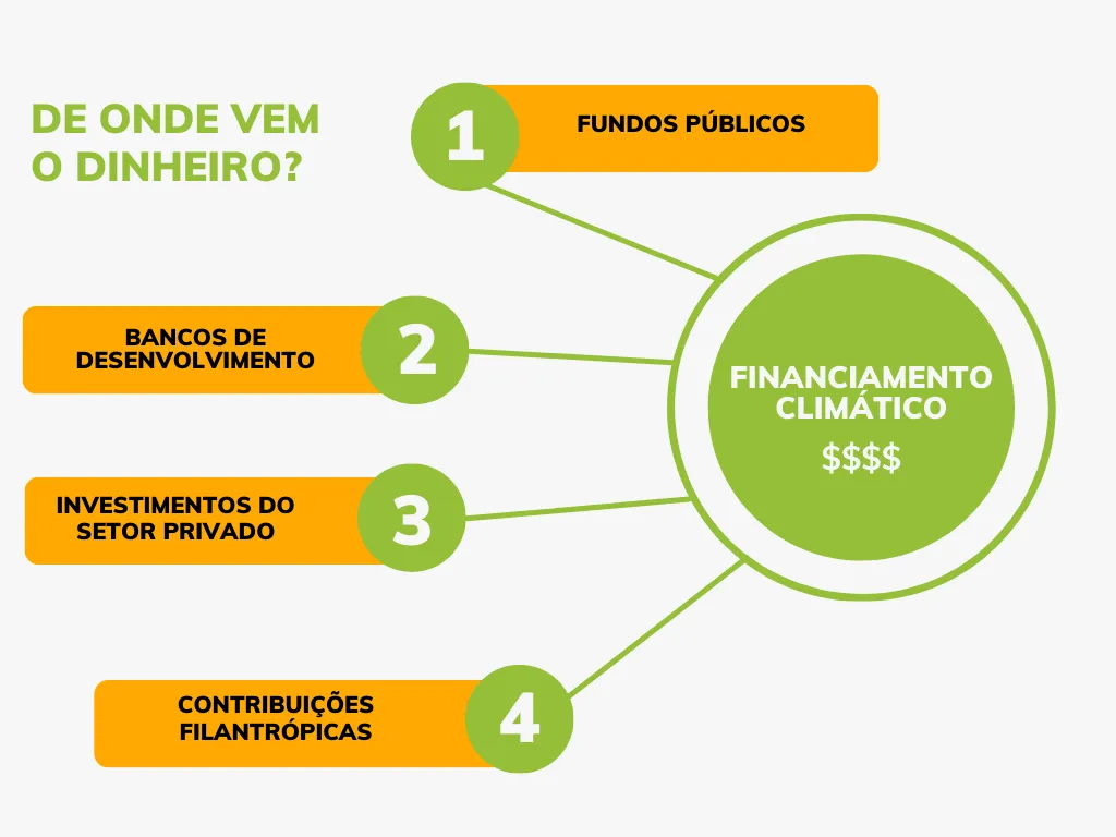 PT-Where-does-climate-finance-come-from.png