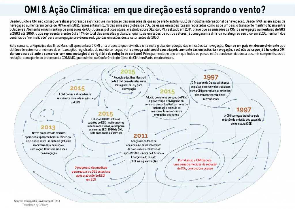 PT_International-Maritime-Organisation-Timeline22-1024x724