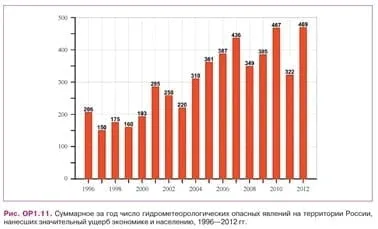 Rosgidromet