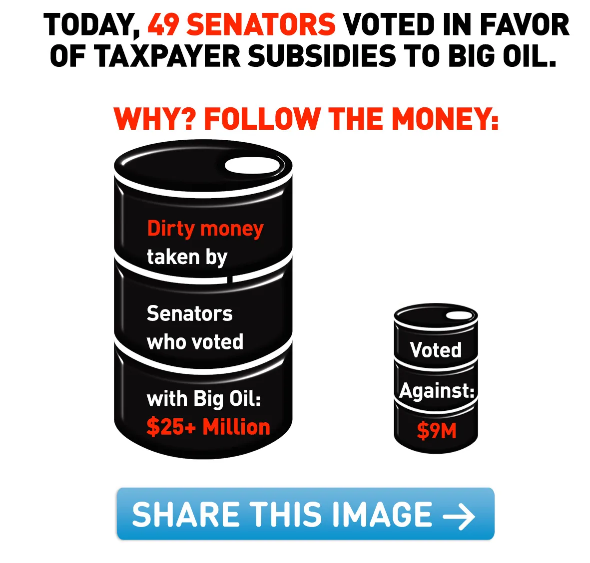 Image: Dirty money buys votes for Big Oil