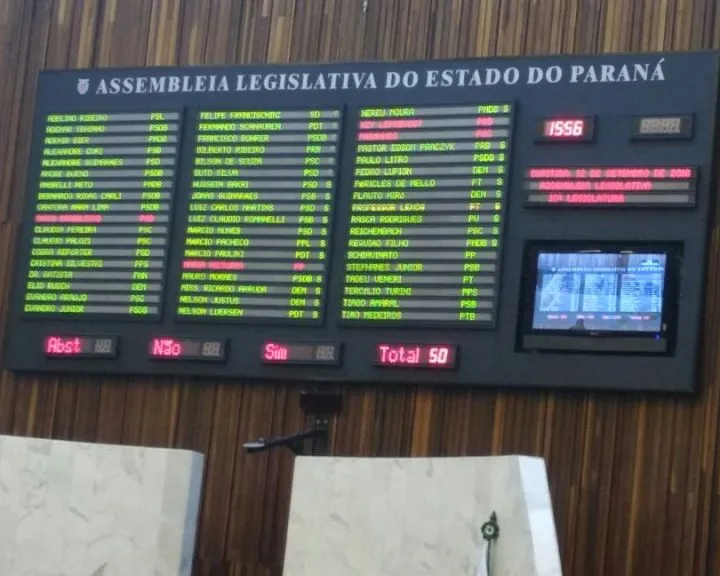 Electronic voting board in Paraná State Legislative Assembly showing legislator names with votes in green and red, displaying time 15:55 and total count of 50 votes, mounted on wood-paneled wall.