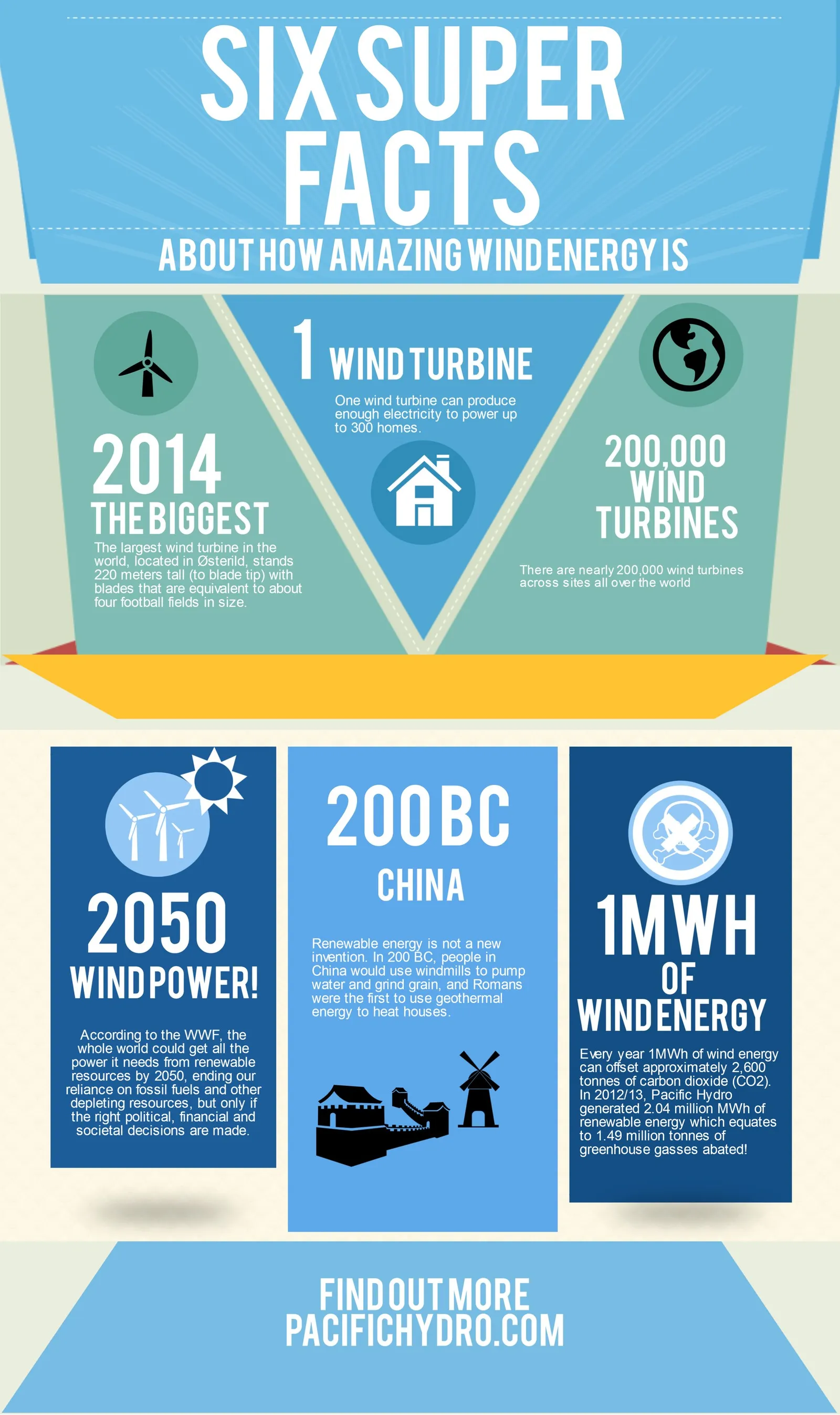 Wind-infograph