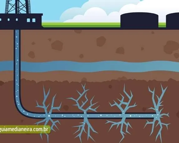 Não fracking