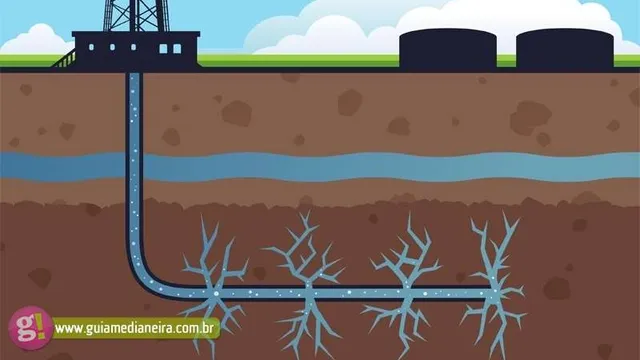 Não fracking