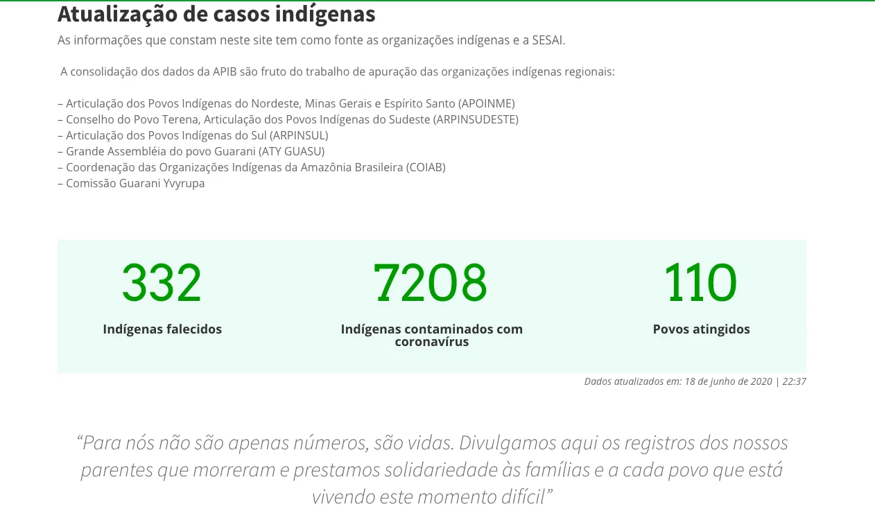 Dados da Articulação dos Povos Indígenas do Brasil (APIB)