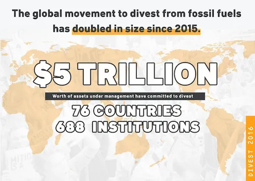 $5 Trillion in Assets Divested