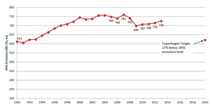 Source: Environment Canada
