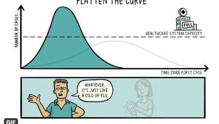 flatten-the-curve-coronavirus.gif