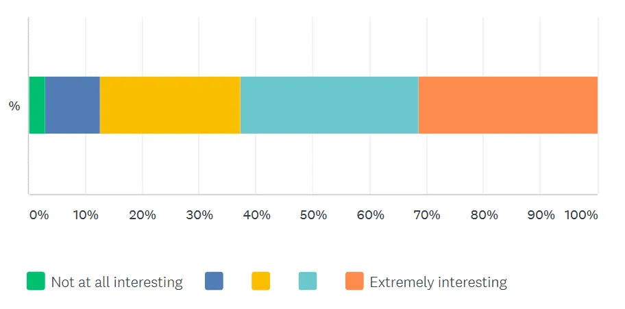 coalitions for climate justice survey results