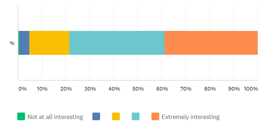 local campaigns results