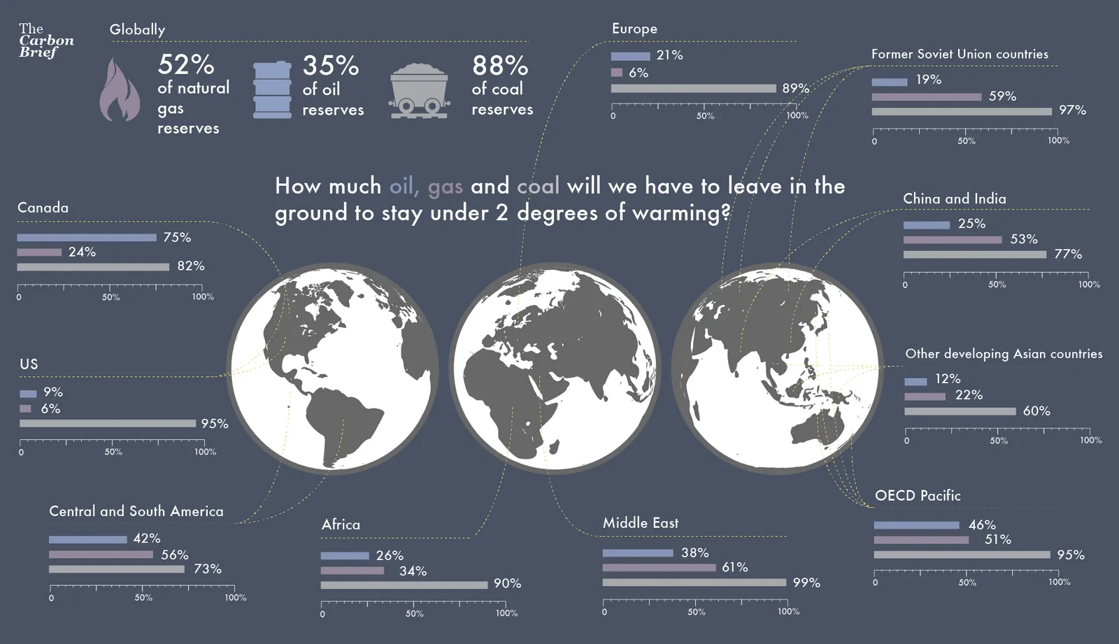 Visual analysis of the Nature study’s results (credit: Carbon Brief)