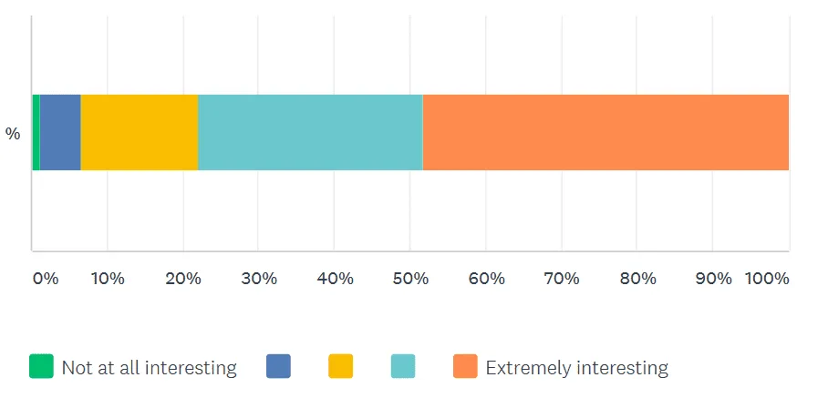 make them pay survey results