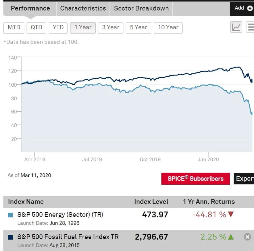 sp5001year.jpg