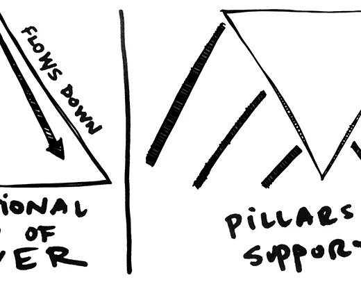 The pillars of support