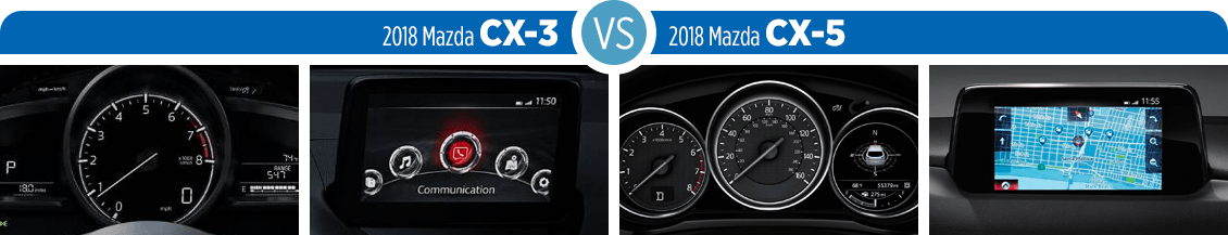 2018 Mazda CX-3 vs 2018 Mazda CX-5 Feature Comparison