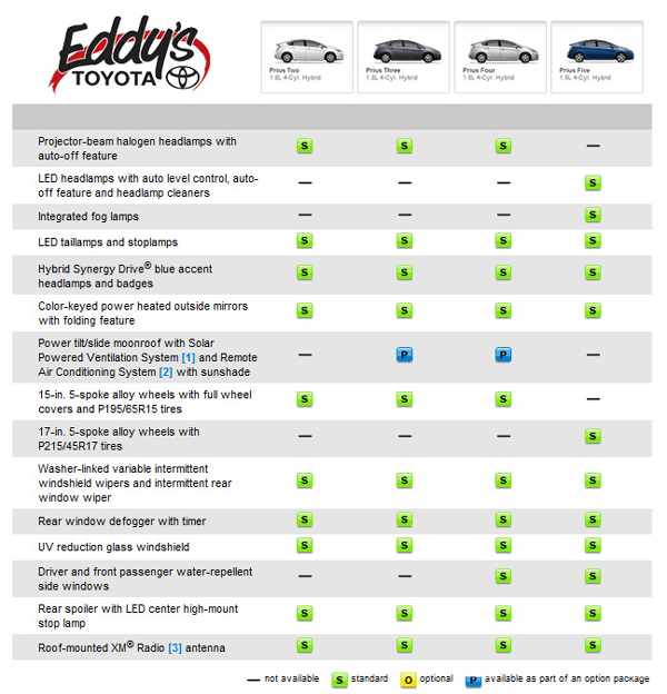 2012 Toyota Prius Trim Levels & Options