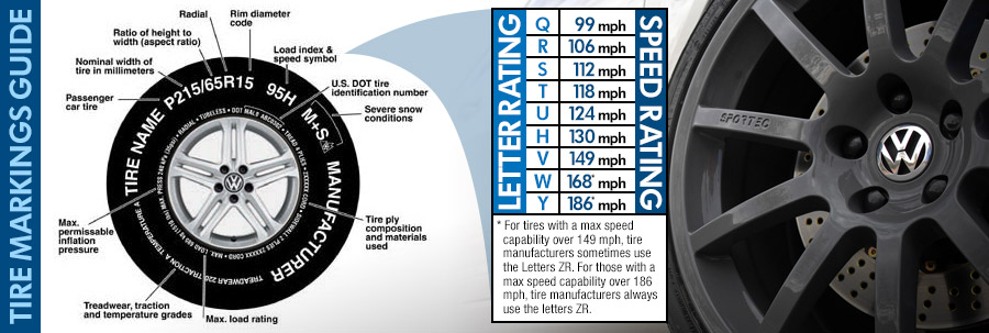 Volkswagen Vehicle Tire Markings Guide