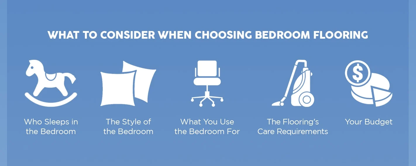 With the Right Flooring, You Can Design the Bedroom of Your Dreams: A Complete Guide by 50Floor