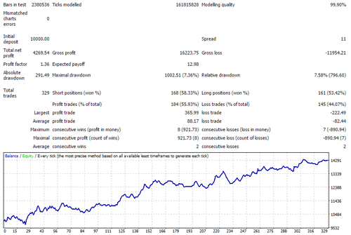 Forex answers podcast