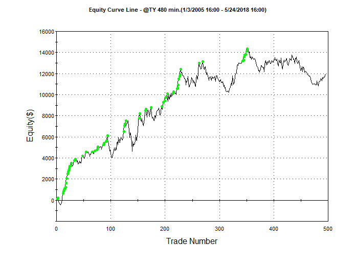 Forex trading secrets of the pros with amazon's aws