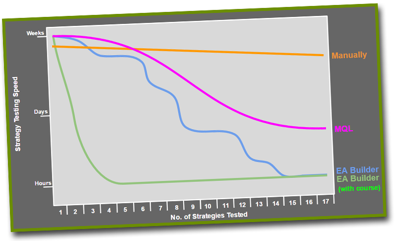 Mt4 expert advisor programming tutorial image